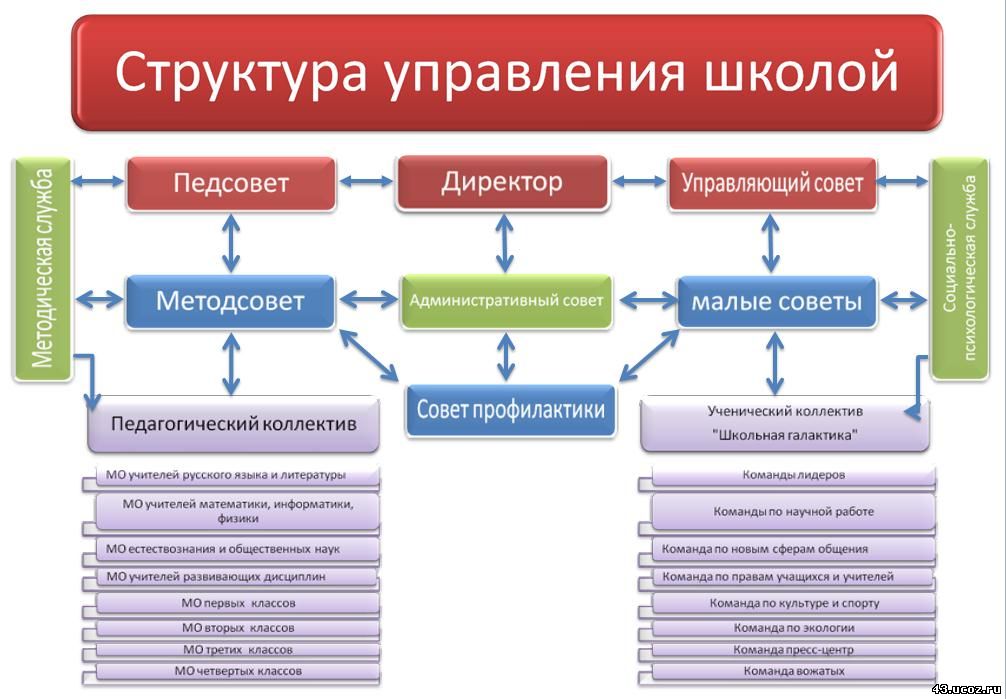 Модель Построения 12-летней Общеобразовательной Школы Шпаргалка Школы модель общеобразовательной шпаргалка 12-летней построения